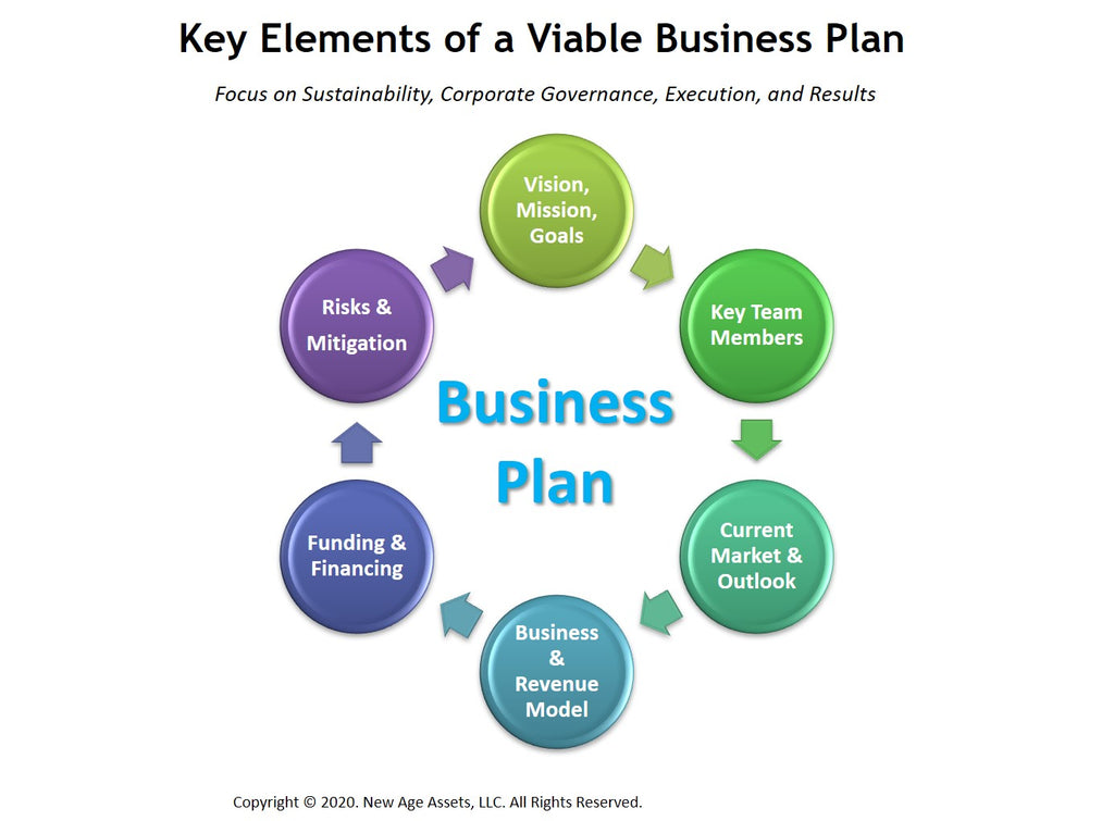 Key Elements of a Viable Business Plan